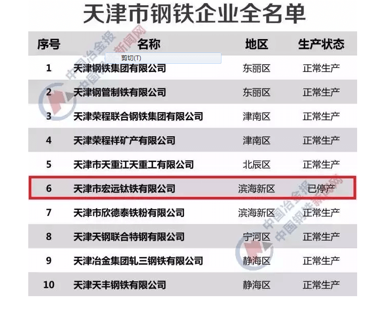 天津市钢铁企业名单，共10家钢企仅一家停产！